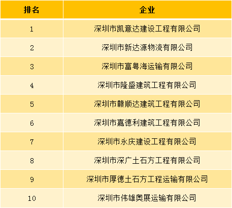 图8：近三年违法数排名前十的企业.png