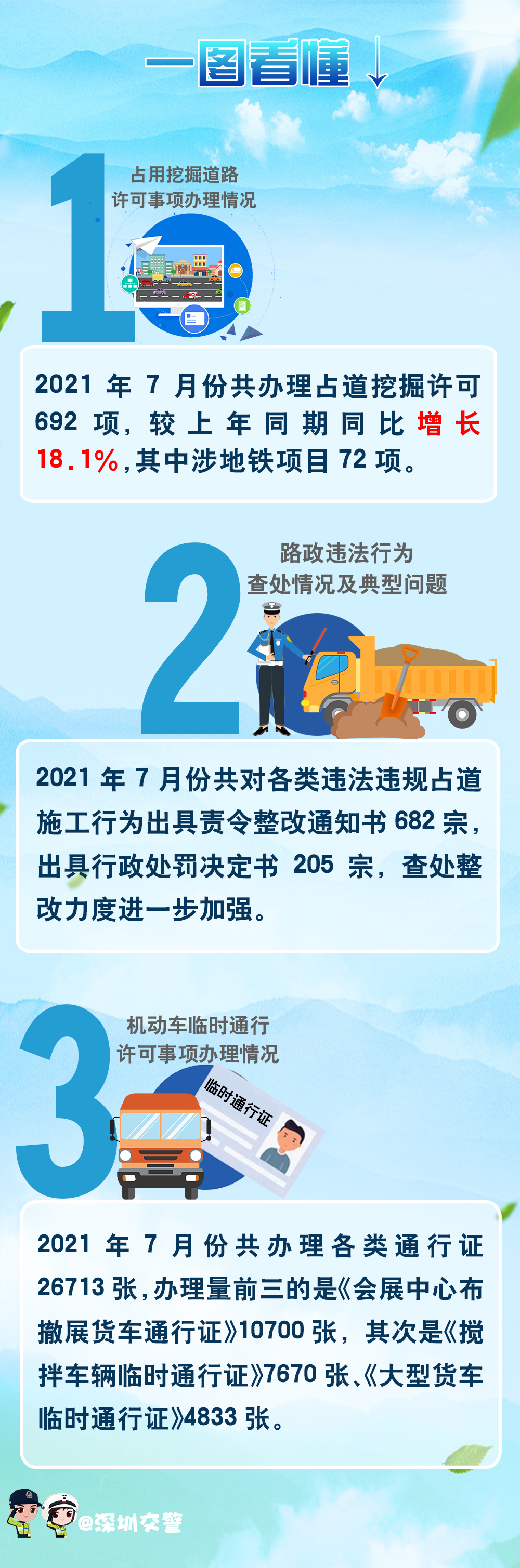 7月交通图解.jpg