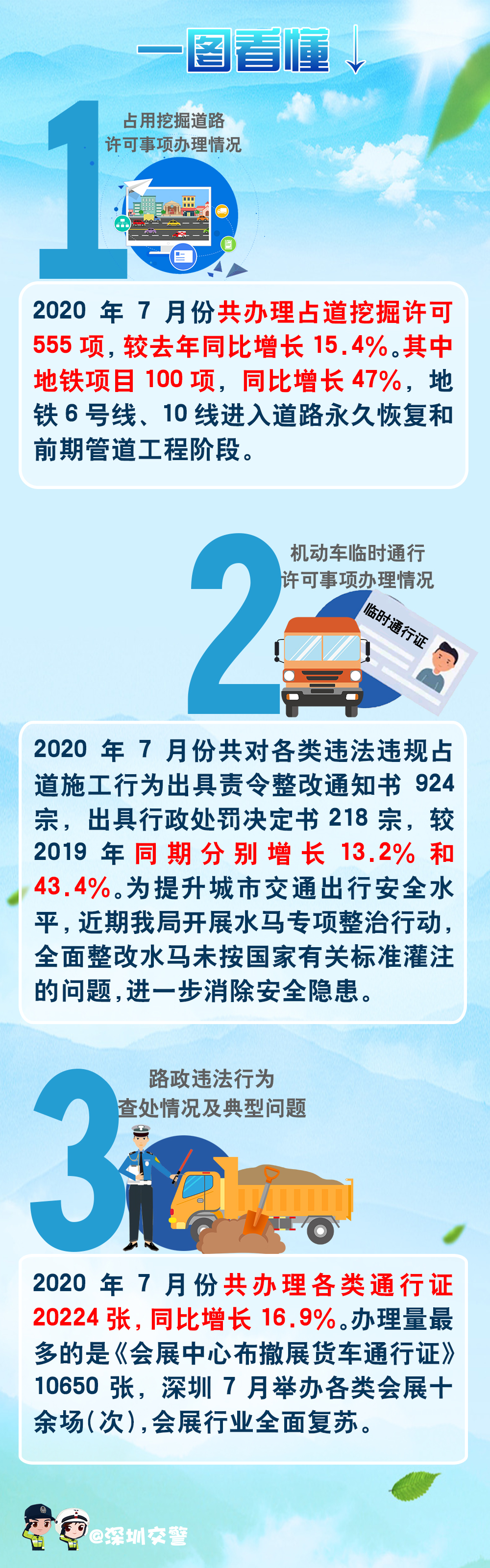 7月交通.jpg