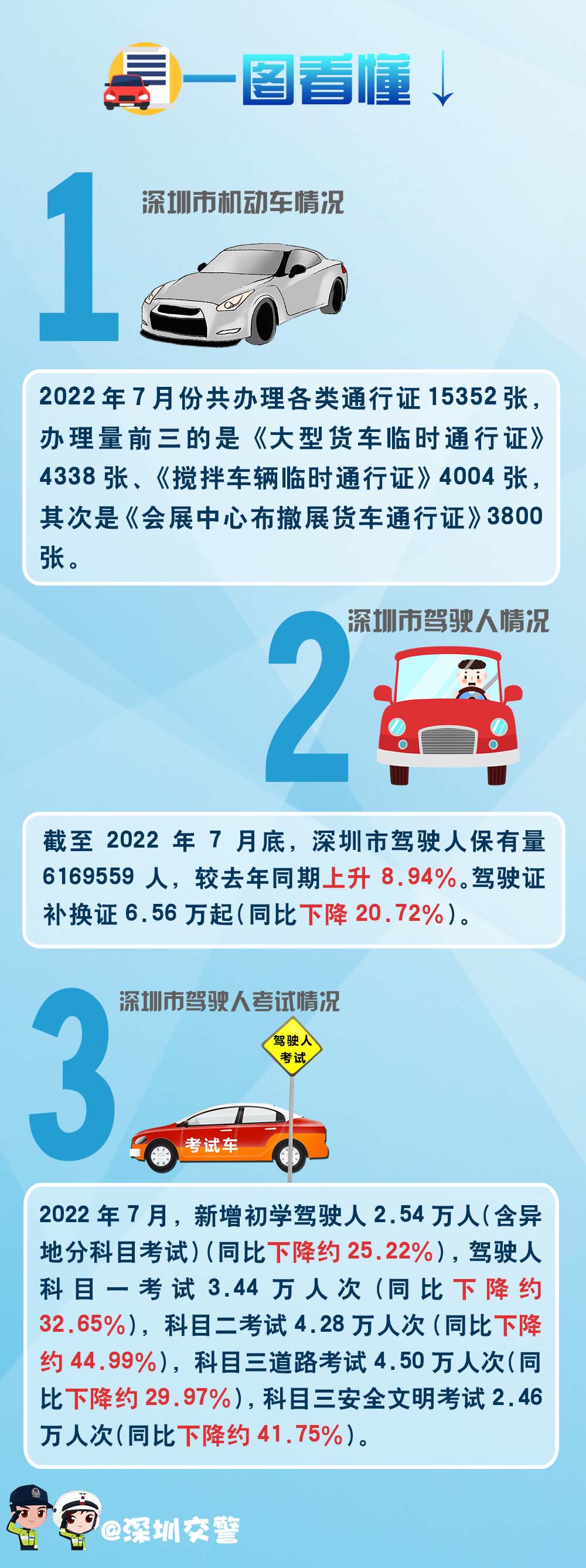7月车管解读.jpg