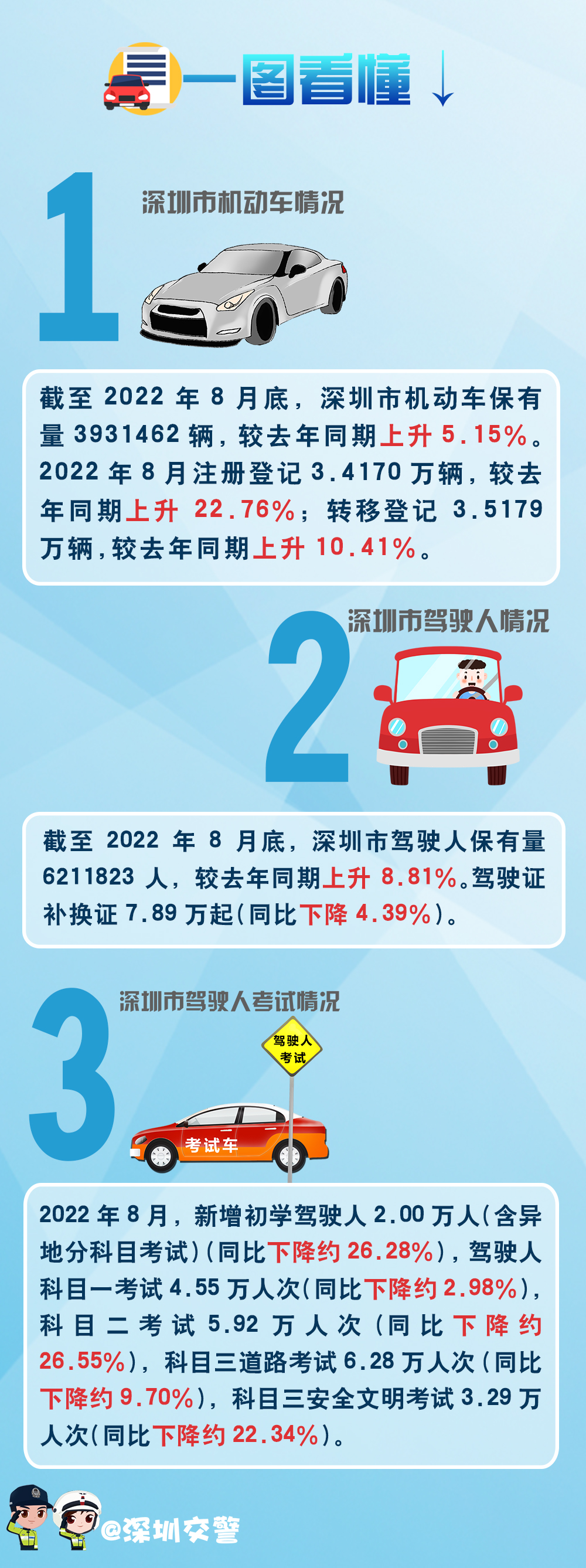 8月车管解读.jpg