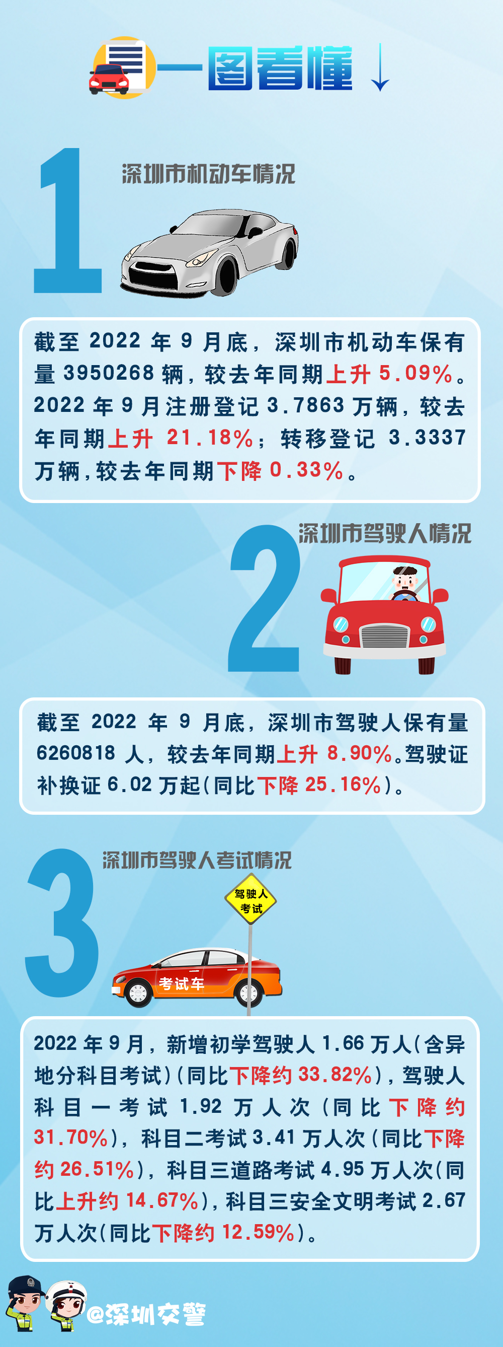 9月车管解读.jpg