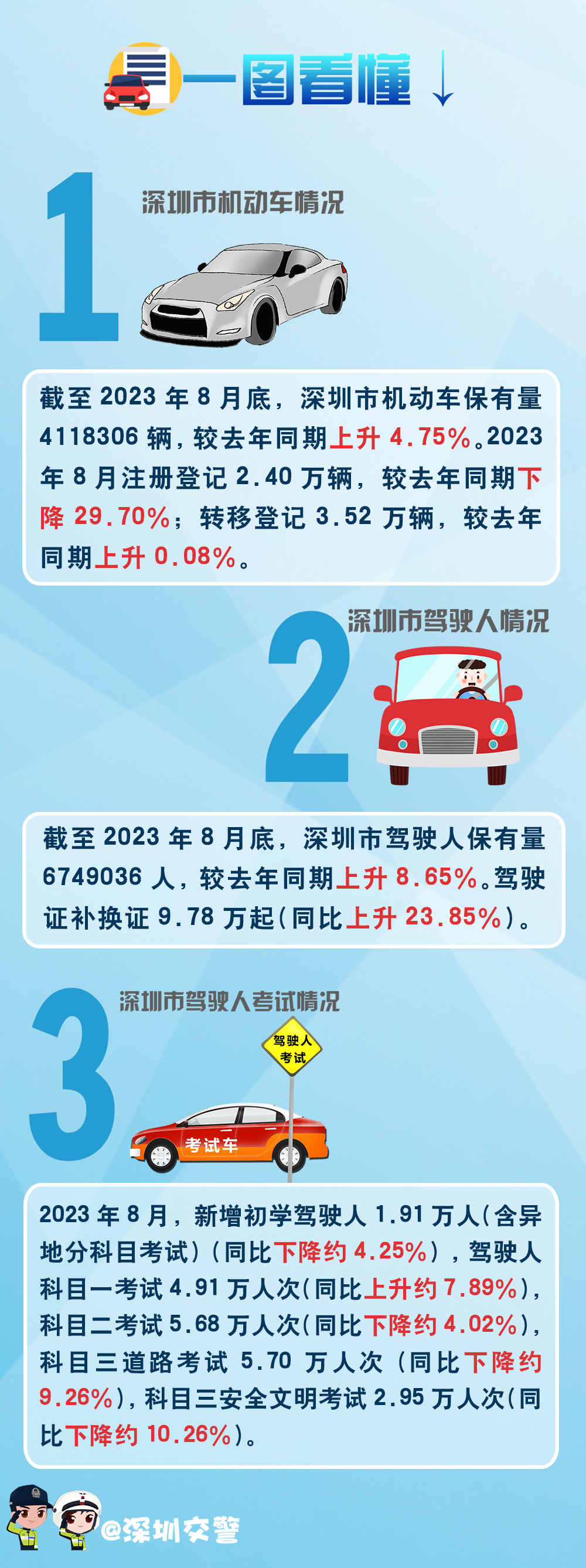 8月车管解读.jpg