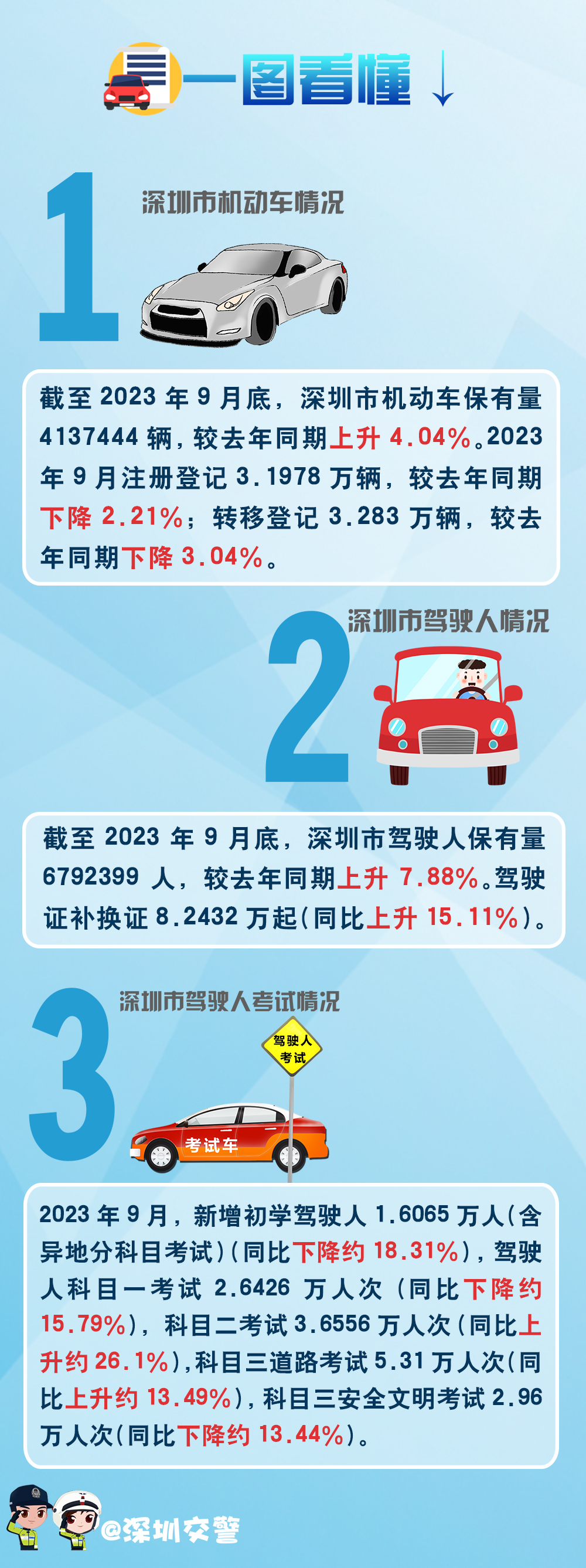 9月车管解读.jpg