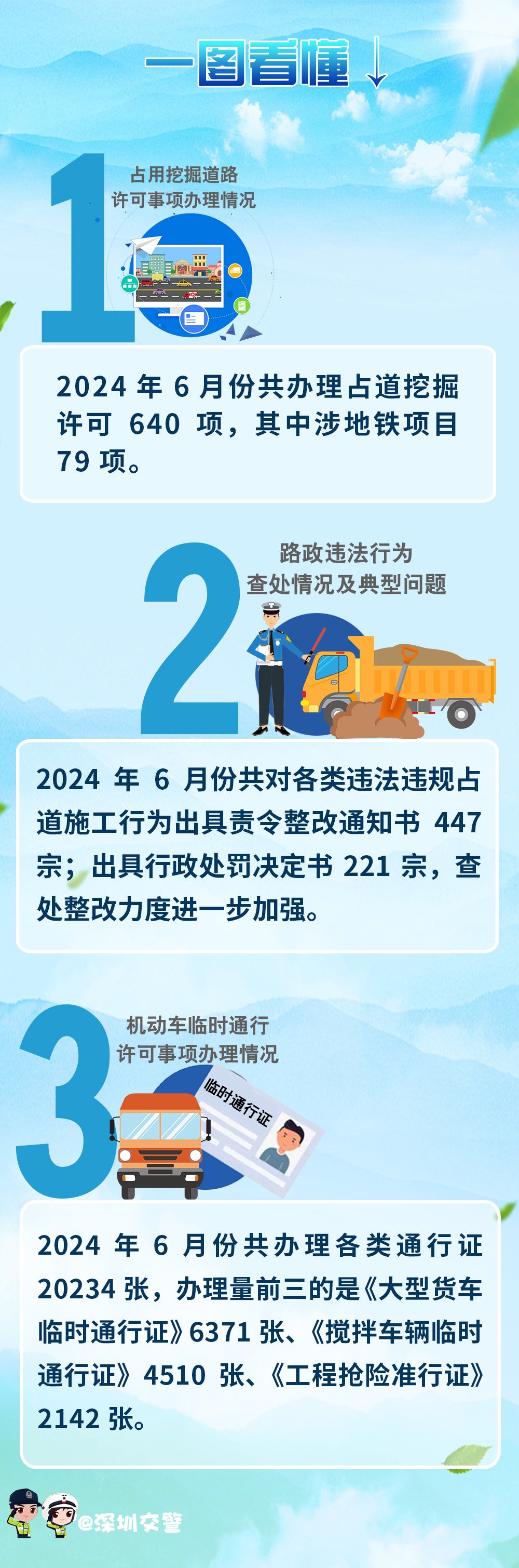 交通解读（此份为准）.jpg