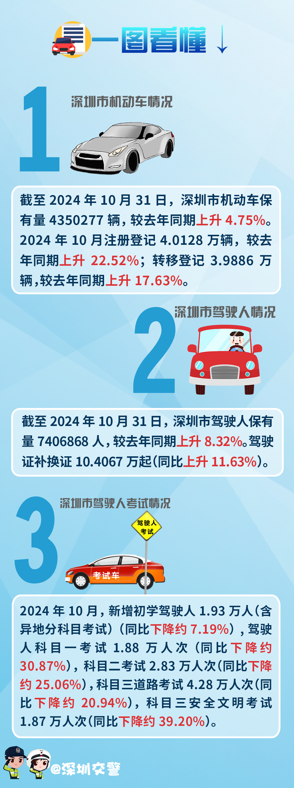 车管解读.jpg