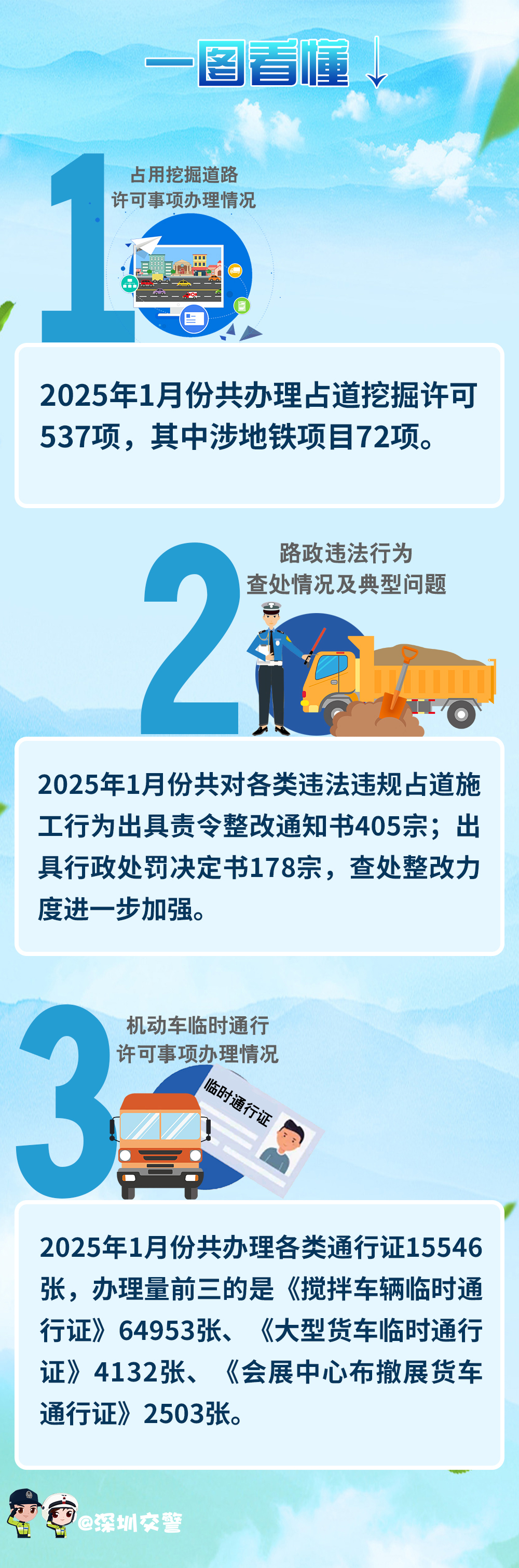 1月交通解读.jpg