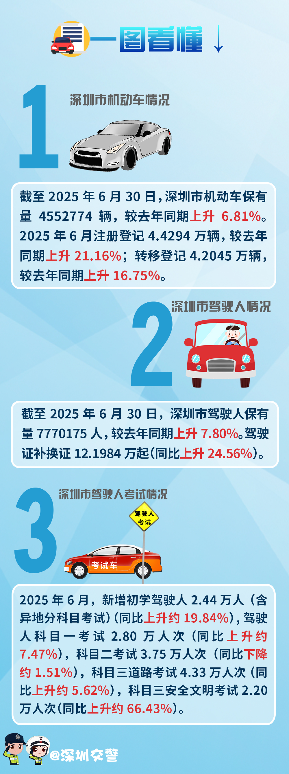 6月车管解读.jpg