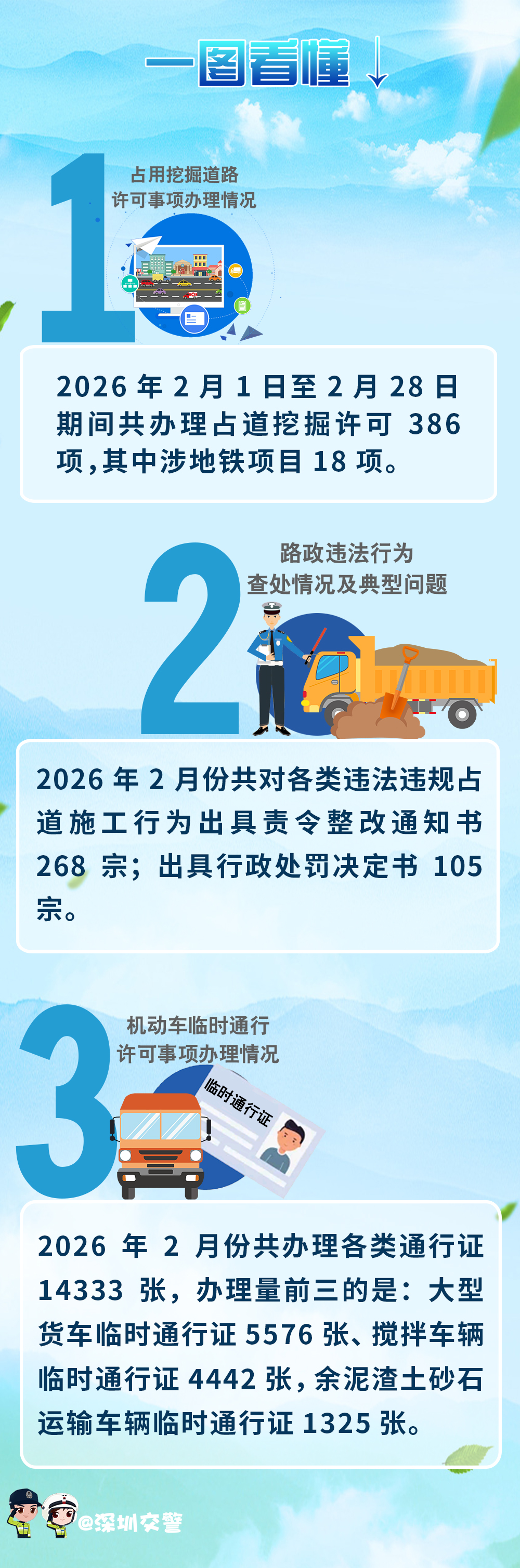 2月交通解读.jpg