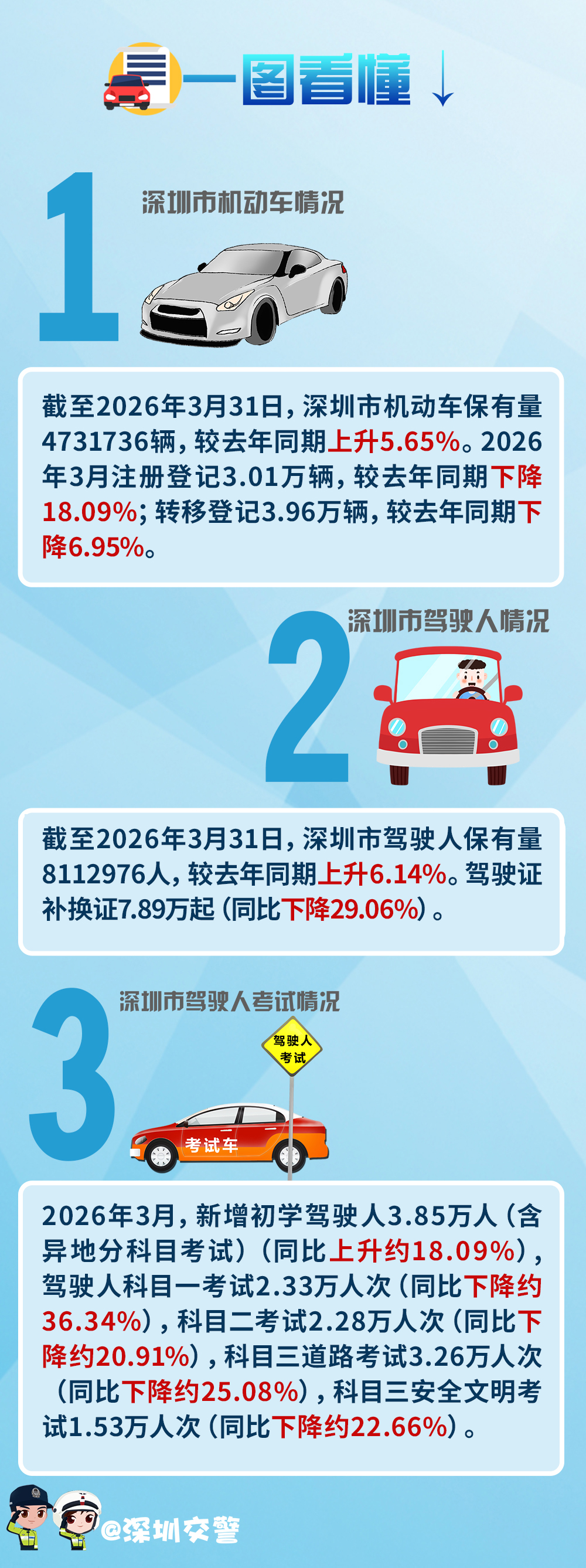 3月车管解读（更正后）.jpg